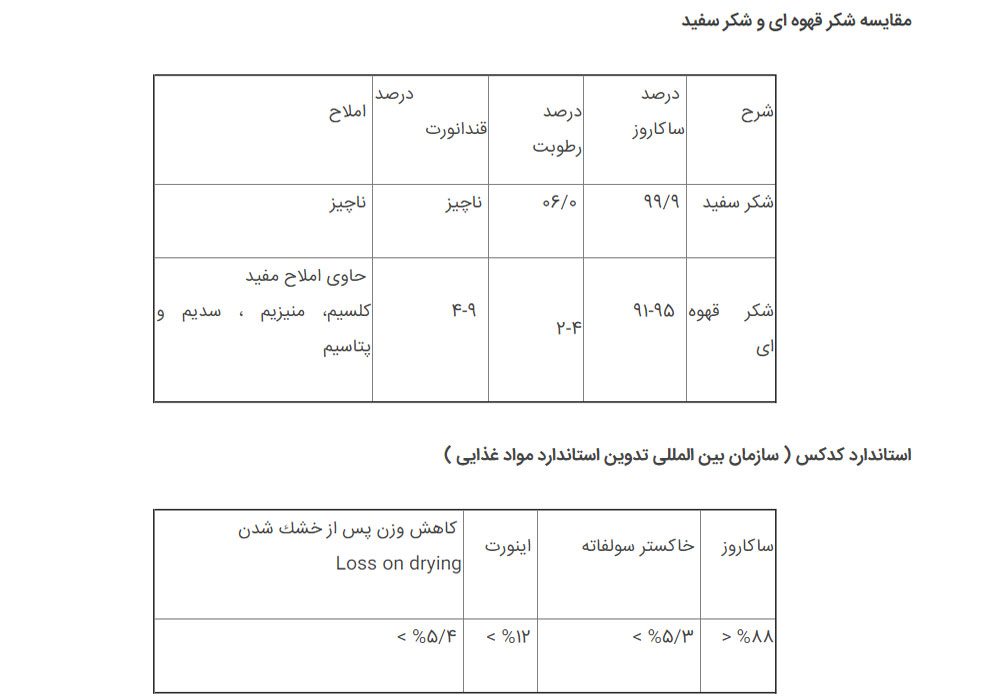 شکرقهوه ای و شکر سفید